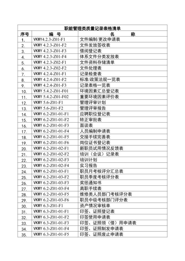 职能类表格清单