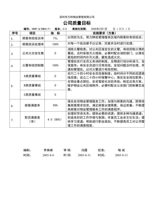 新手册-06质量环境目标-附表1-公司质量目标(含内容)