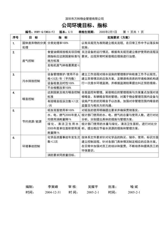 新手册-06质量环境目标-附表2-公司环境目标(含内容)