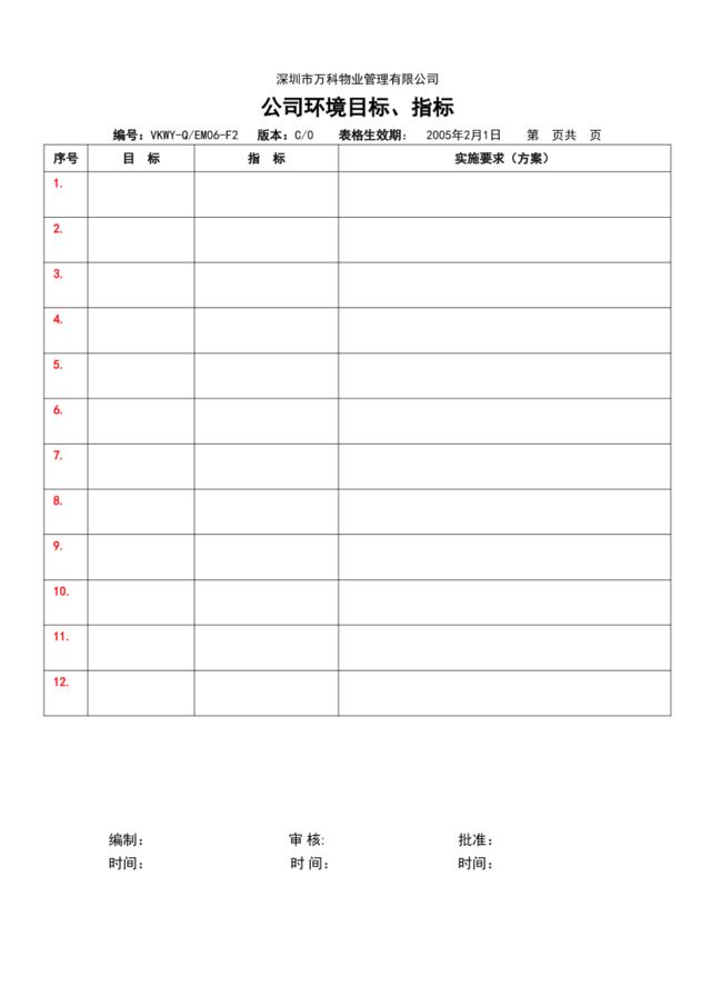 新手册-06质量环境目标-附表2-公司环境目标