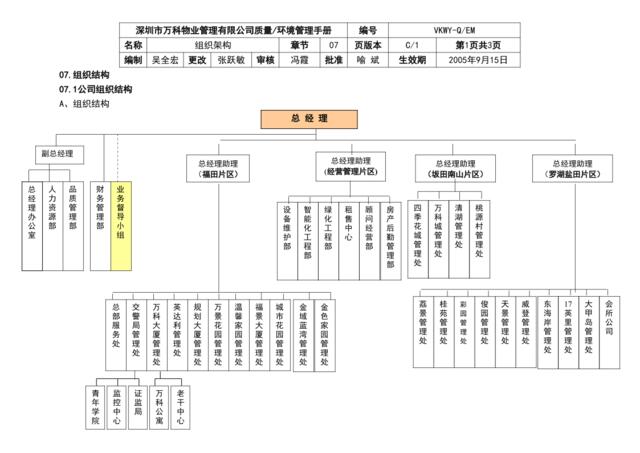 新手册-07组织架构