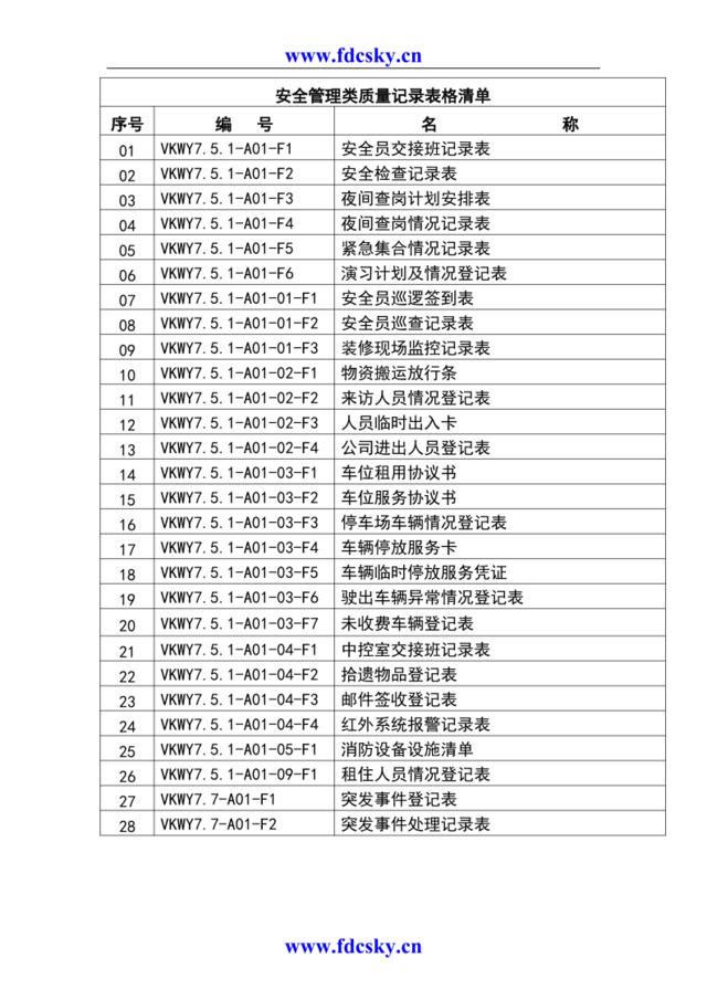 安全管理类质量记录表格清单