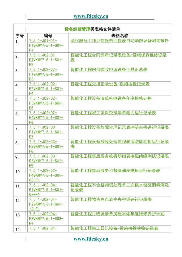 经营类表格清单