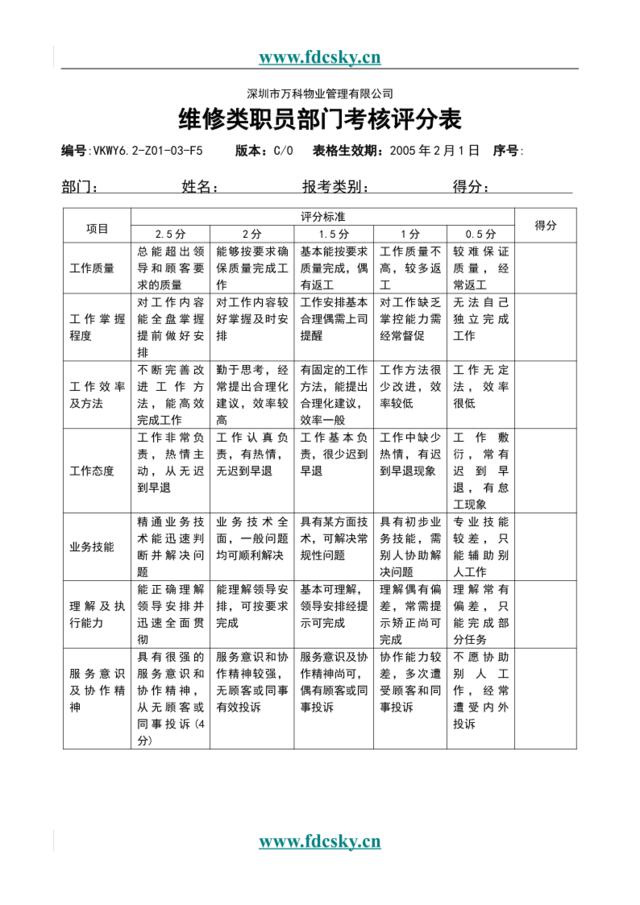 6.2-Z01-03-F5维修类人员部门考核评分表