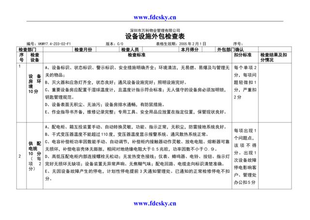 7.4-Z03-02-F1设备设施外包检查表