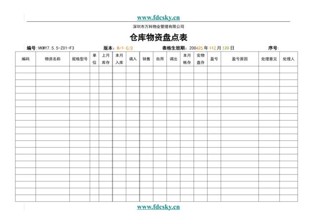 7.5.5-Z01-F3仓库物资盘点表