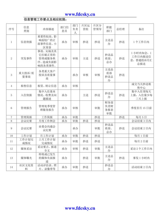 信息上报汇总表