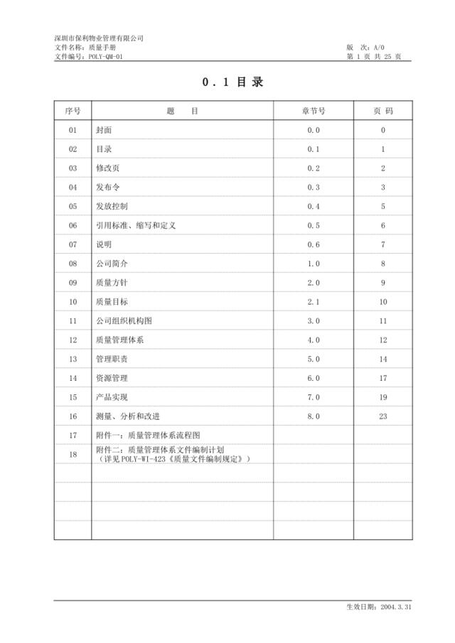 QM-01质量手册