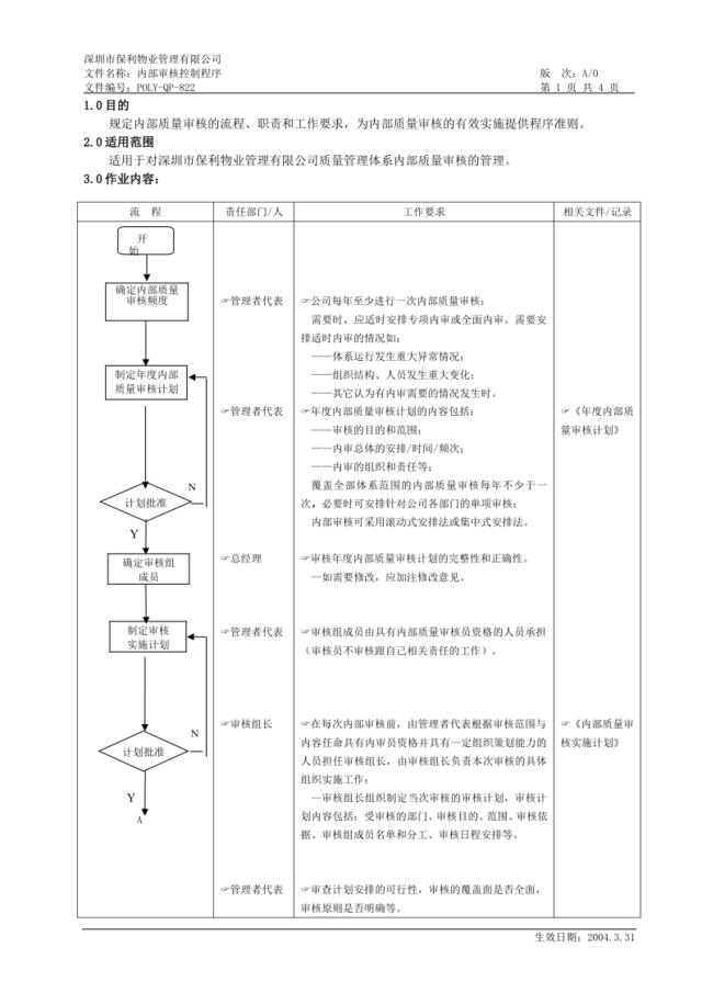 poy-QP-822内部审核控制程序