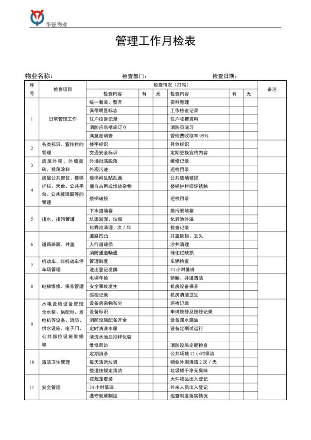 管理工作月检表