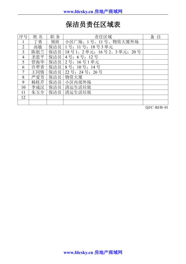 保洁员责任区域表