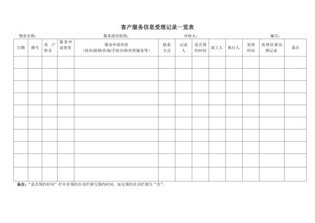 客户服务信息受理记录一览表