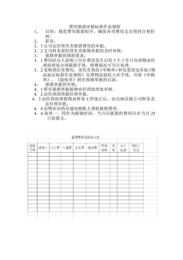 费用报销标准作业规程