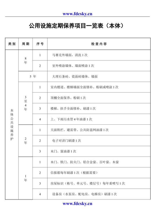 公用设施定期保养项目一览表（本体）