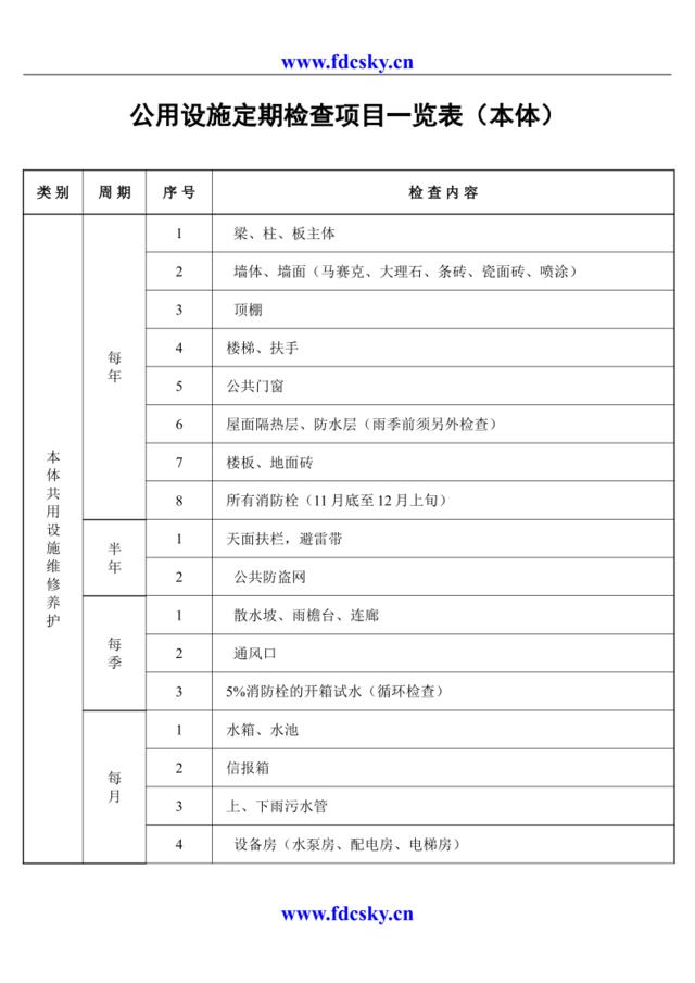 公用设施定期检查项目一览表（本体）