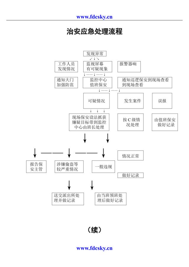 治安应急处理流程