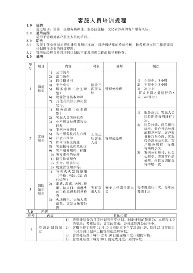 2、客服人员培训规程