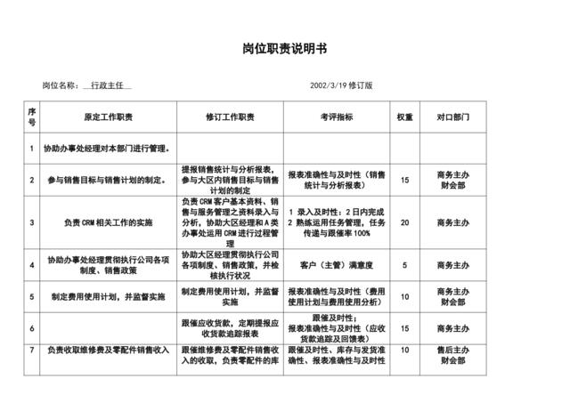 行政主任工作职责