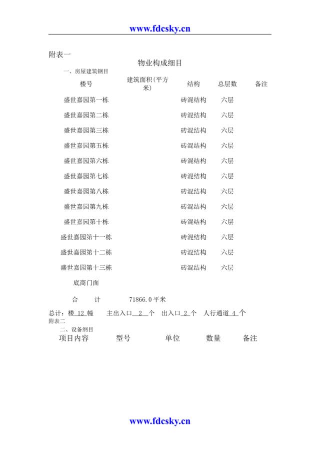 物业细目构成附表一