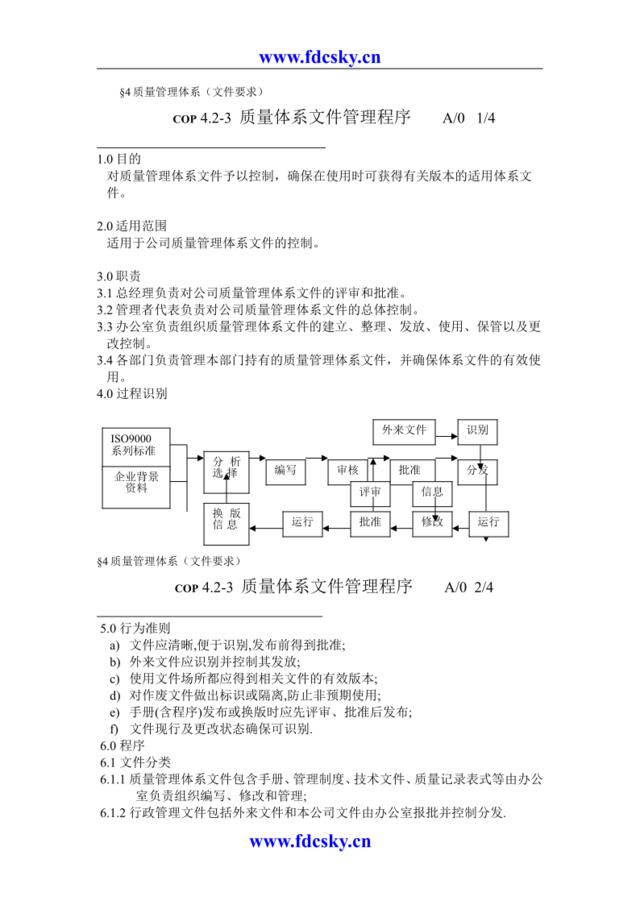 程序文件