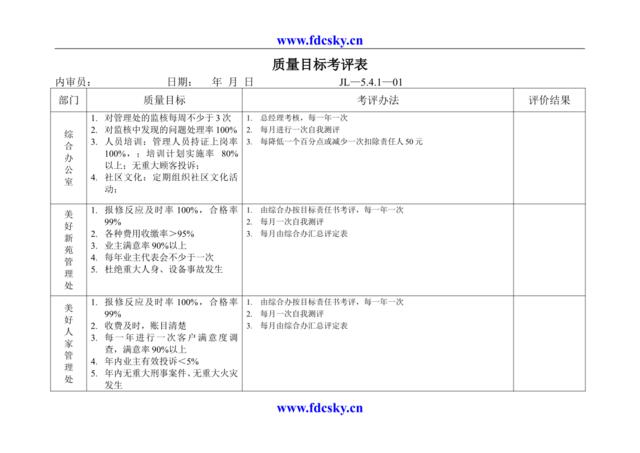 质量目标考评表