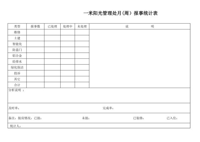 月报事统计表