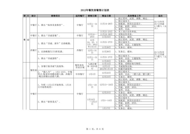 2011年饮食部餐饮销售计划表