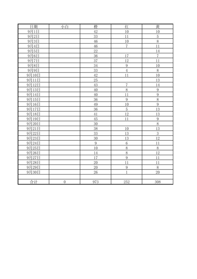 9月每日调拨到威海周转箱