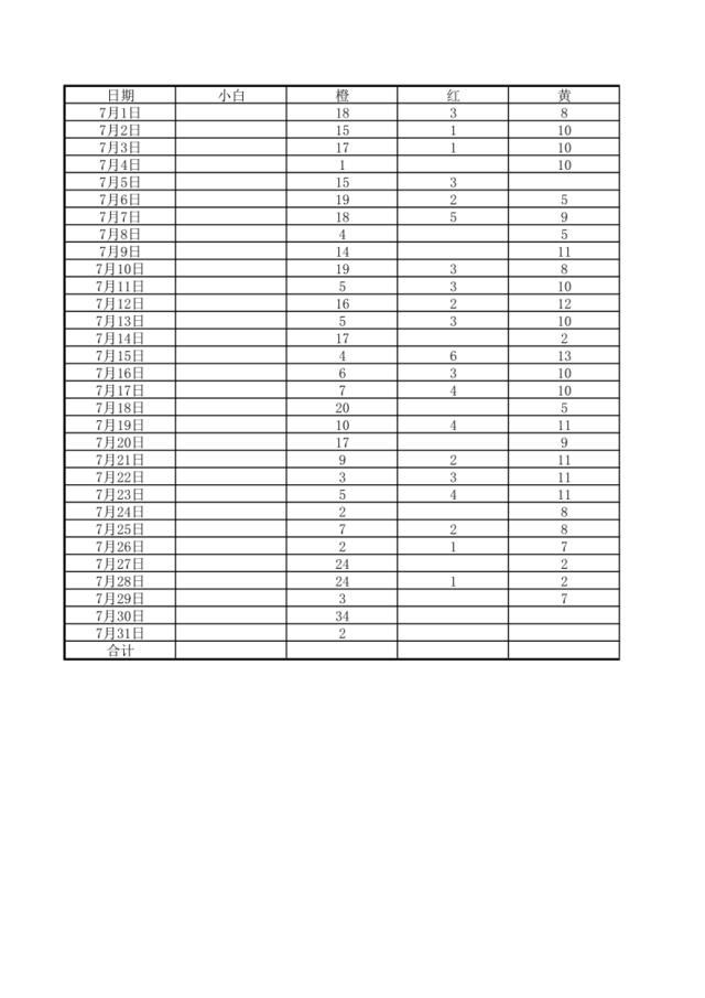 7月每日调拨到威海周转箱