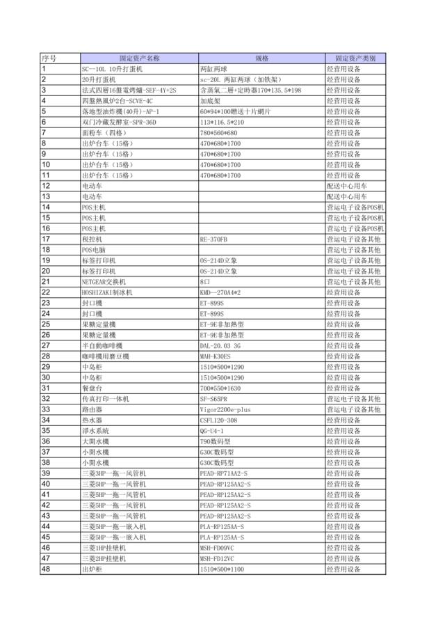 津味上海门店固定资产