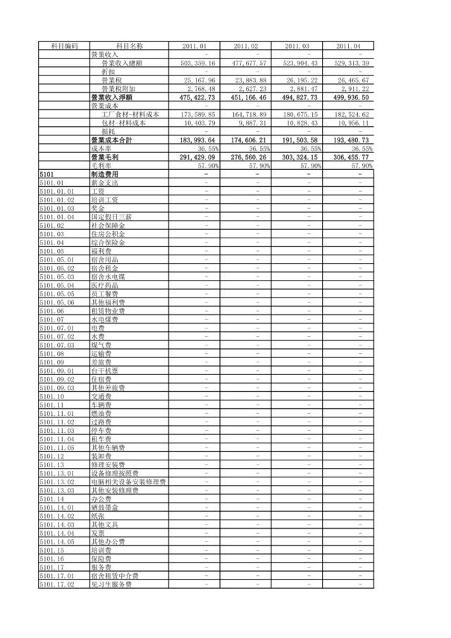 东安店预算表