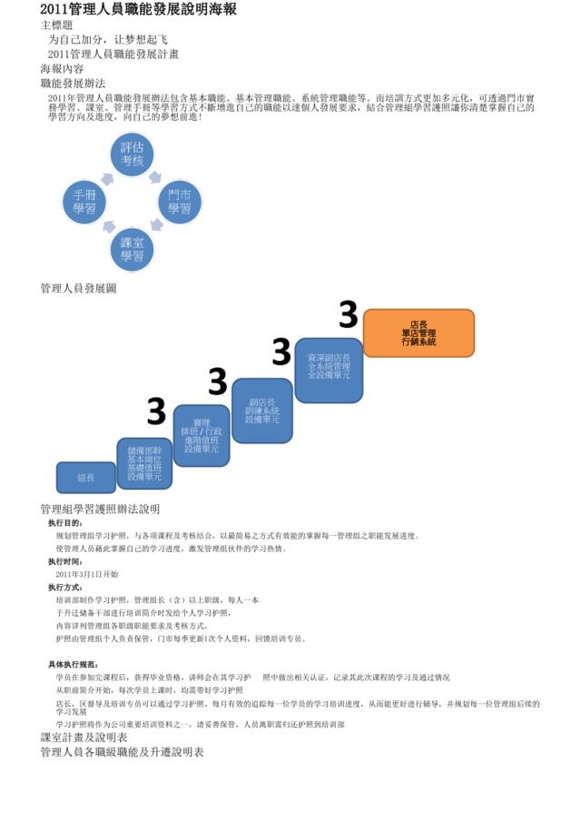 2011管理組職能發展辦法