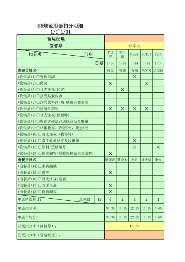 1月85规范扣分率(2)