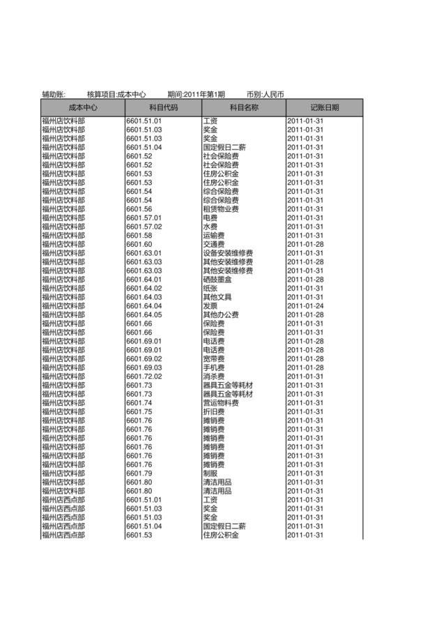 各门店损益明细表