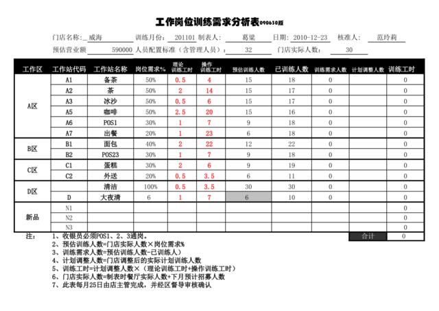 201012威海工作站训练需求分析表