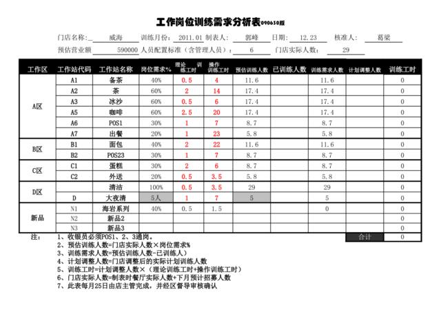 2011.01门店工作站训练需求分析表