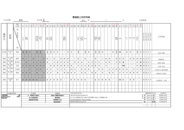 威海店1月管理组班表及店长行事历