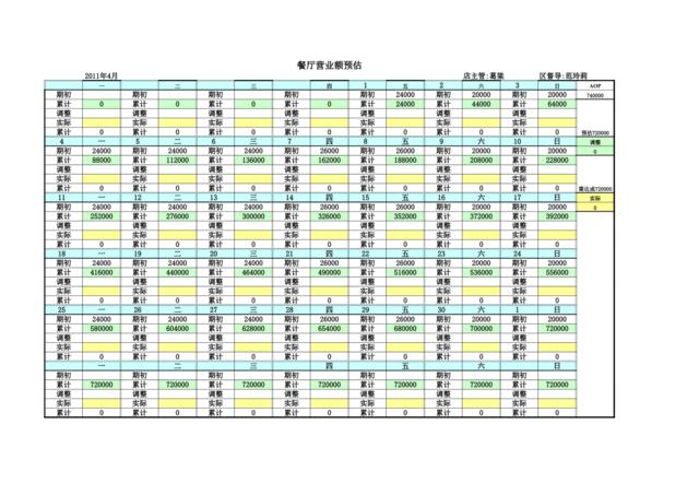 威海餐厅1104月营业额预估