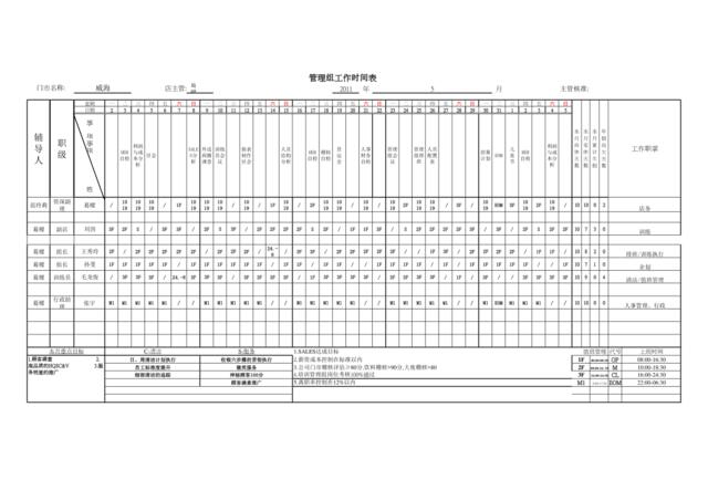 威海店5月管理组班表及店长行事历