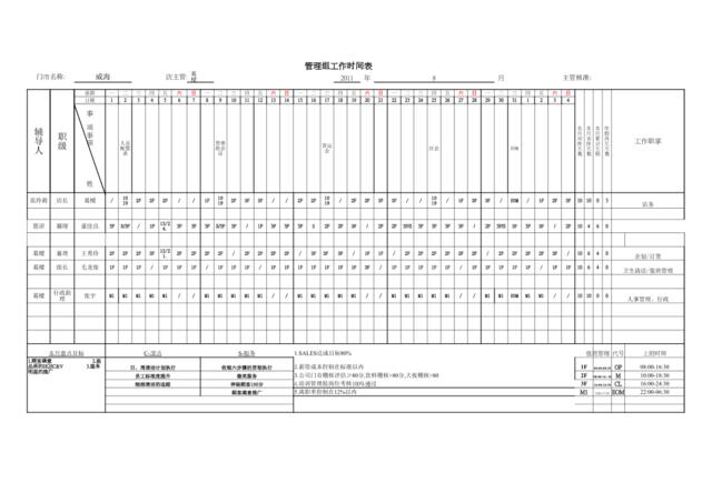 威海店8月管理组班表及店长行事历