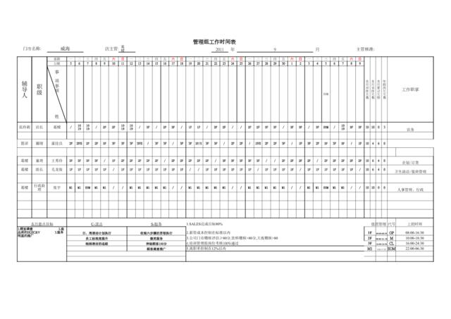 威海店8月管理组班表及店长行事历