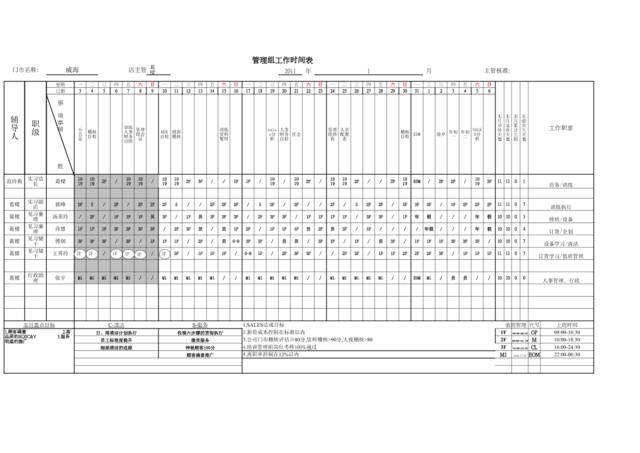 威海店1月管理组班表及店长行事历