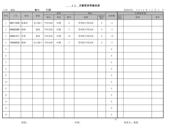 薪资修改模版(2)