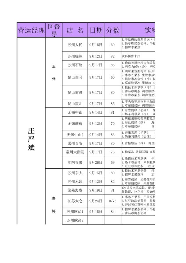 饮料操作回馈汇总(3)