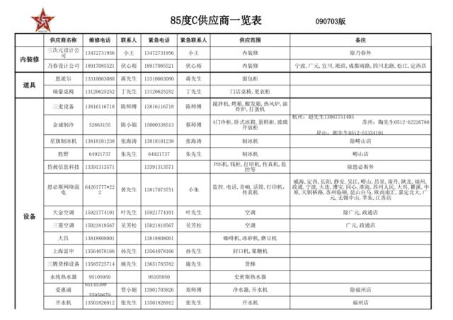 供应商一览表090703