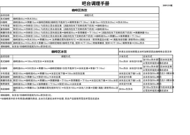 85度c調理手冊（啊桂版1）