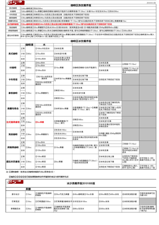 快速版调理表20101011