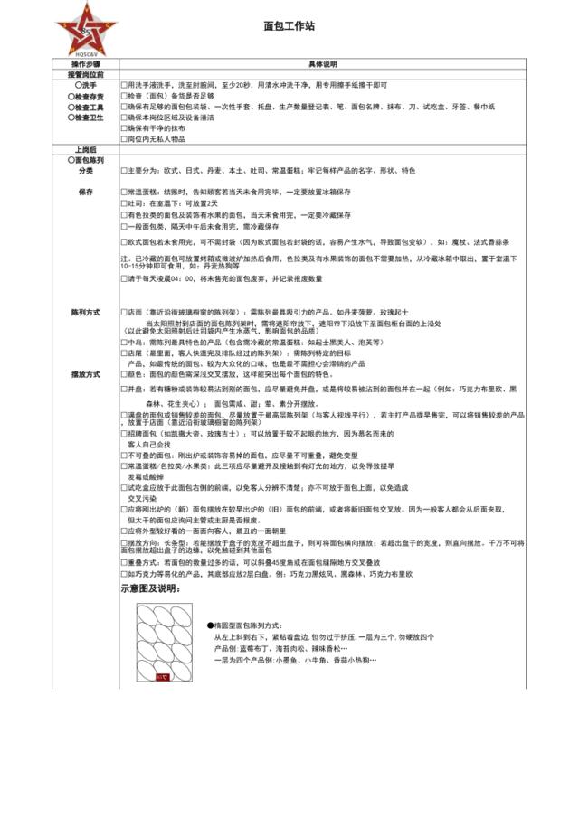 090525面包操作评估标淮核对表