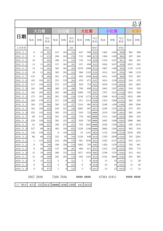 副本11月份周转箱统计表(2)