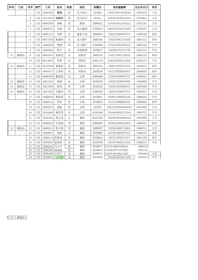 11月全员表